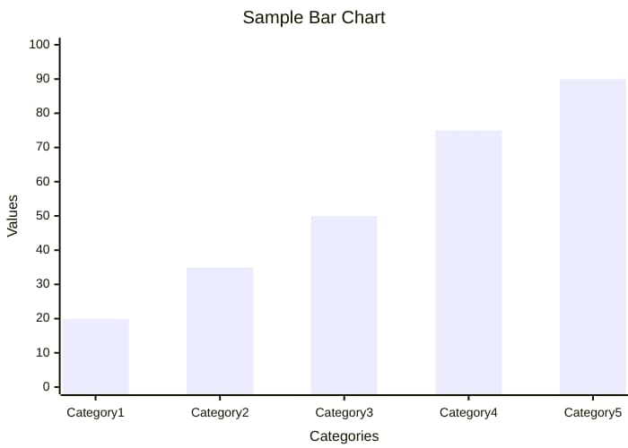 Sample Bar Chart