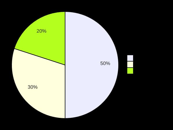 Sample Pie Chart